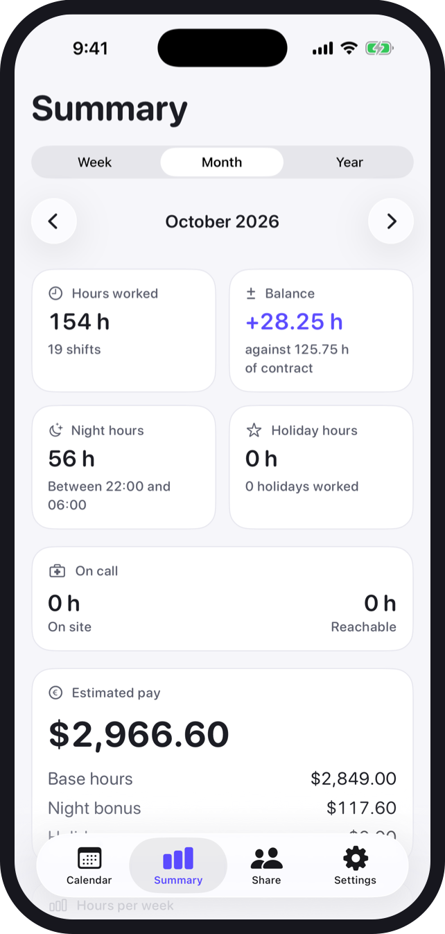 Hours, nights and pay