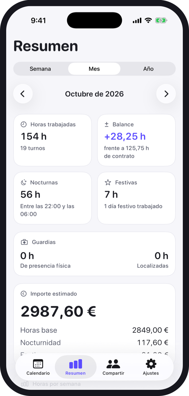 Horas, nocturnas y dinero